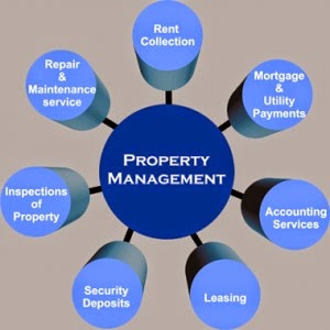 Business Property Management