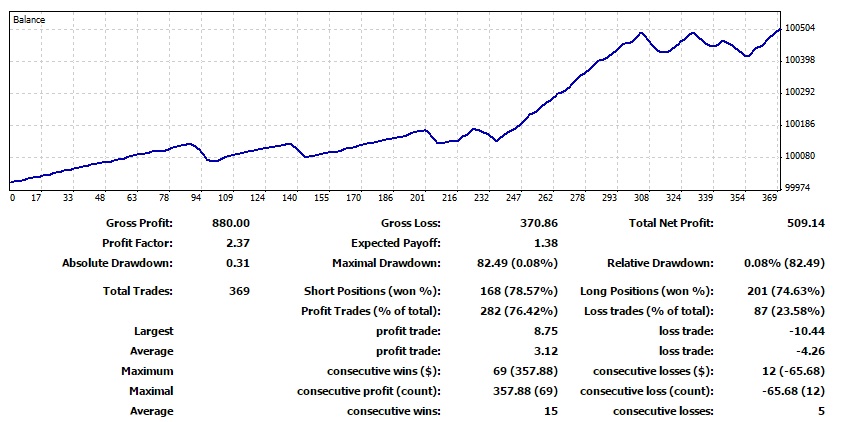 Gestion monetaria forex