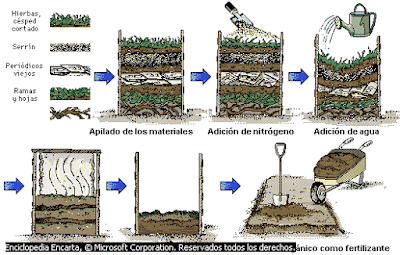 "Construcción de las pilas de la composta natural-2"