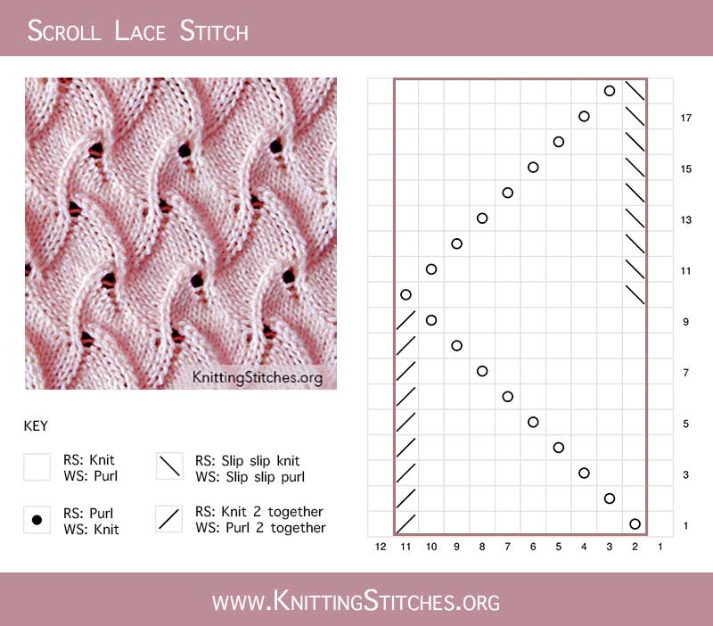 Scroll Lace Chart. Skill level: Intermediate; Confident with knit, purl, yarn over, knit 2 together, purl 2 togehter, slip slip knit, slip slip purl.