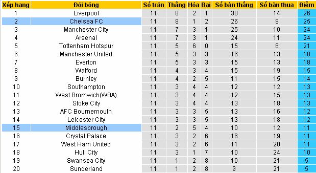 [Image: Middlesbrough4.jpg]
