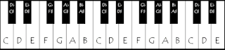 keys of the piano