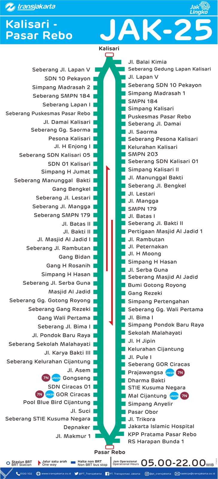 peta rute transjakarta kalisari pasar rebo
