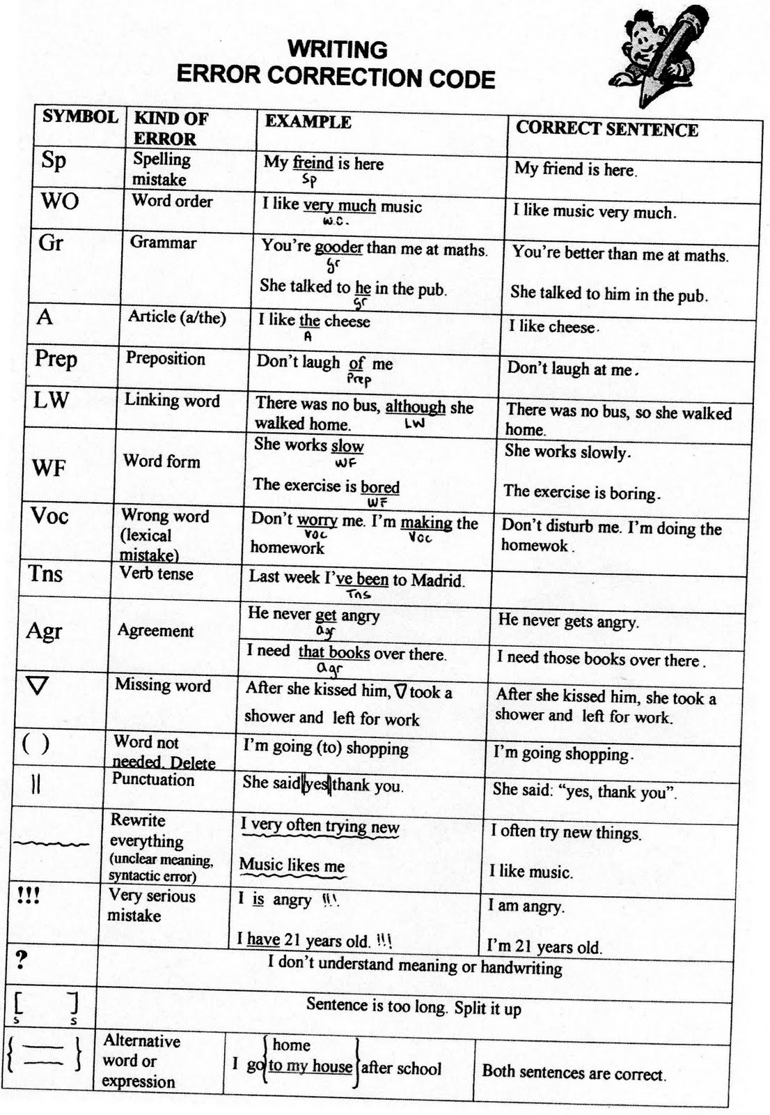 Ecco essay correction code 07 picture