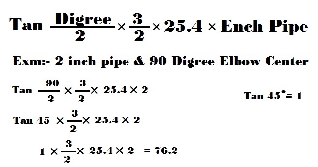Mechanical Education