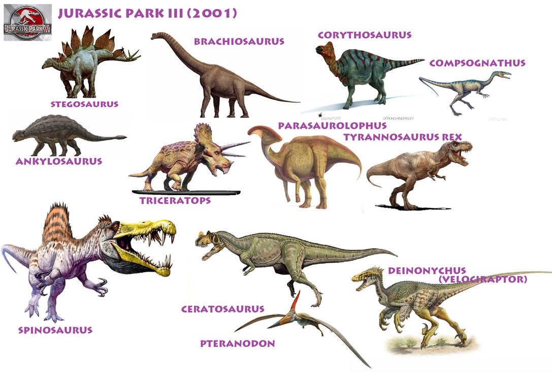 A Closer Look At The Dinosaurs Of Jurassic Park And Jurassic World 