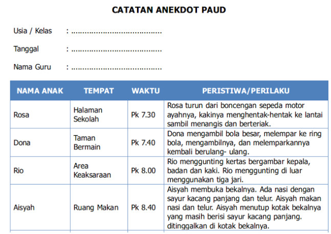 Download Contoh Catatan Anekdot Siswa Administrasi PAUD