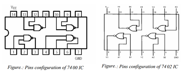 Digital Logic Design : 09/18/14