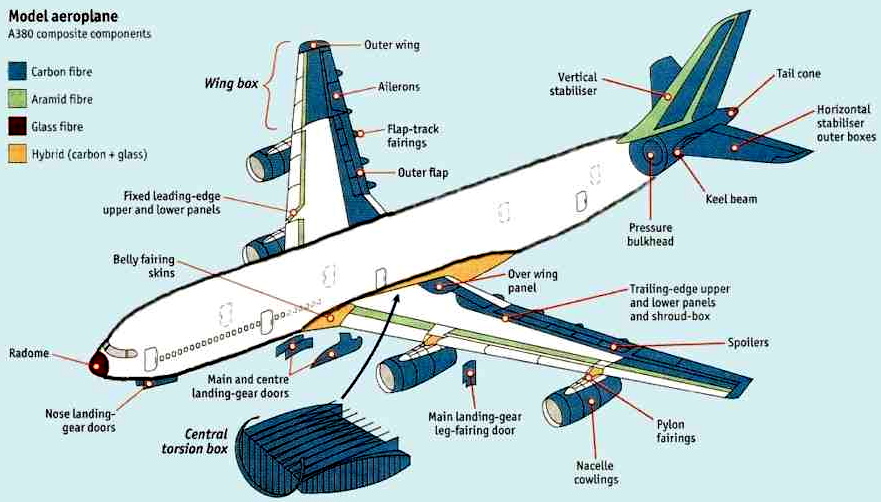 Basic Technology Engineering Materials