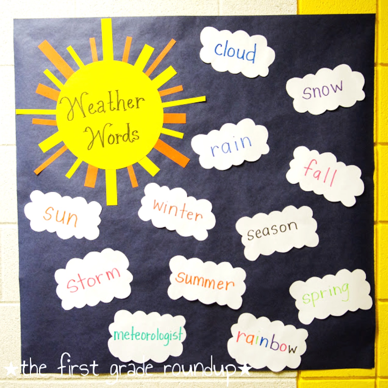 Weather Anchor Chart