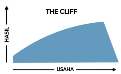 THE CLIFF THE CLIFF