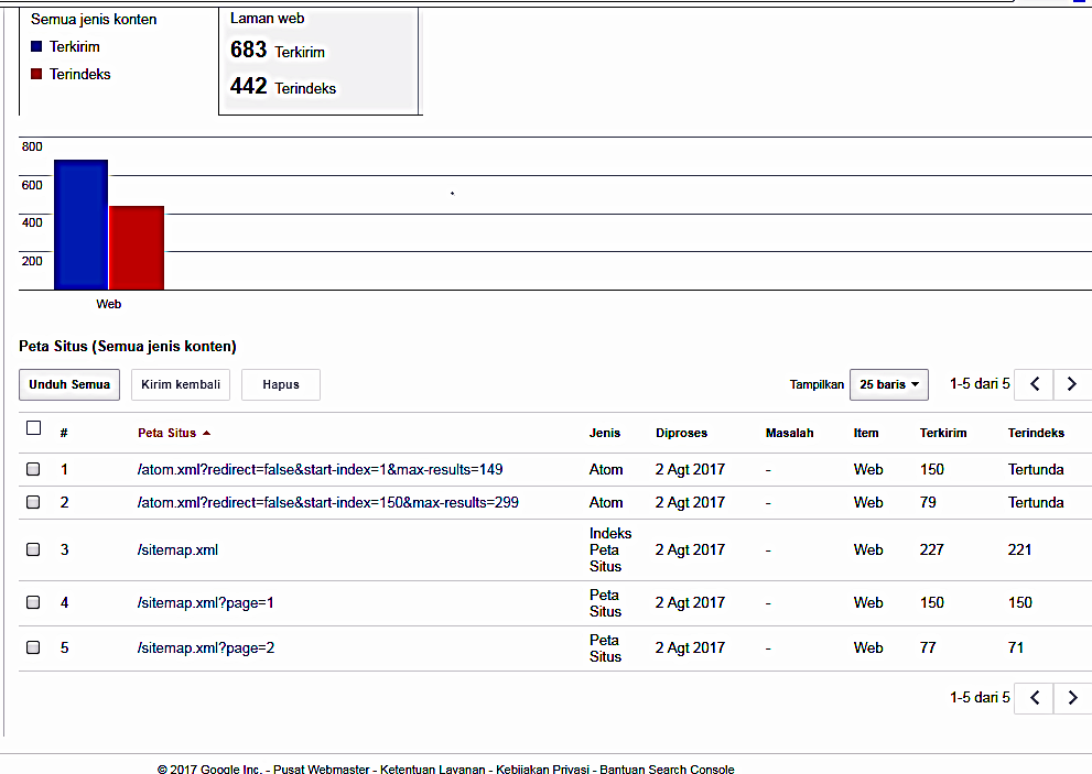 mengatasi permasalah index sitemap atom xml pada google search