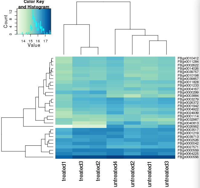 avrilomics: DESeq R package for finding differential expression ...