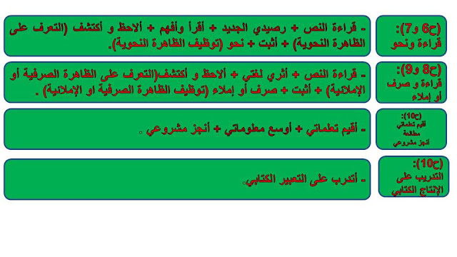 توزيع الحصص مع الأيقونات لسنة الرابعة إبتدائي توزيع الحصص مع الأيقونات لسنة الرابعة إبتدائي