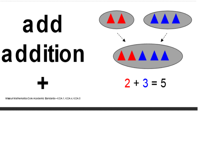 CIA Matters: Math Common Core Vocabulary Cards for Grades K-2