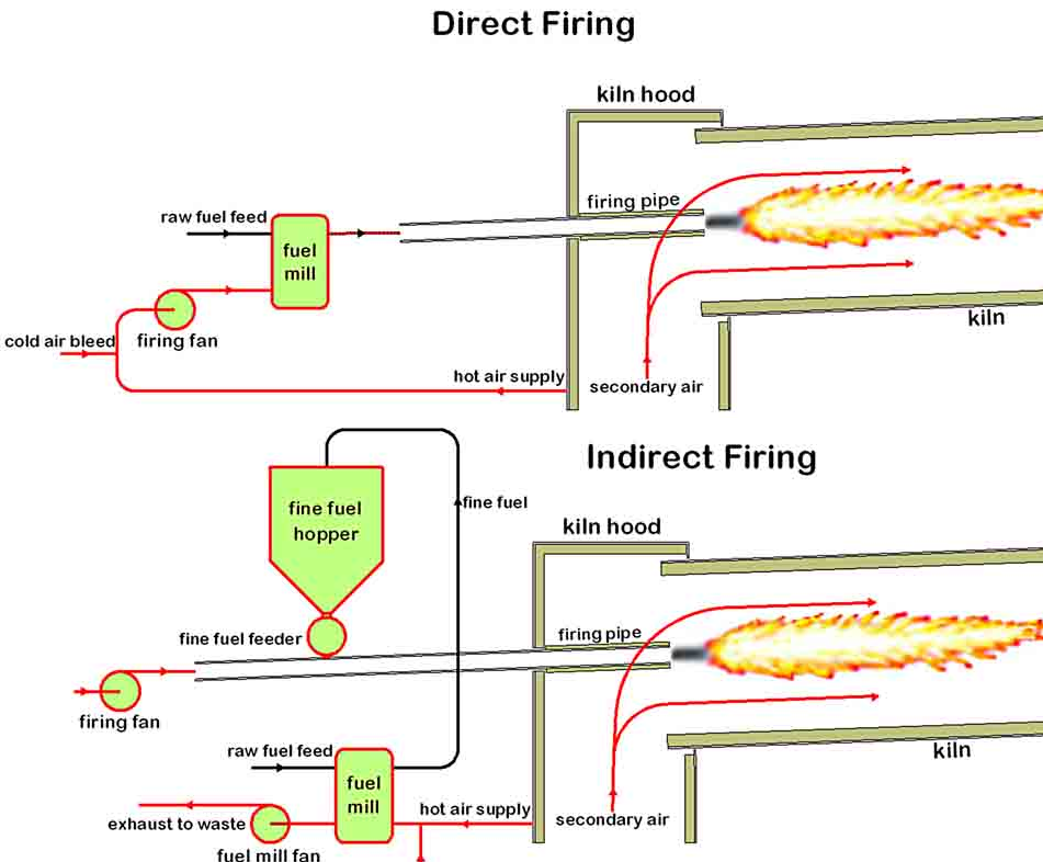 CEMENT KILN FIRING SYSTEM ENGINEERING APPLICATIONS