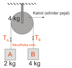 Soal No. 3 : Katrol silinder pejal