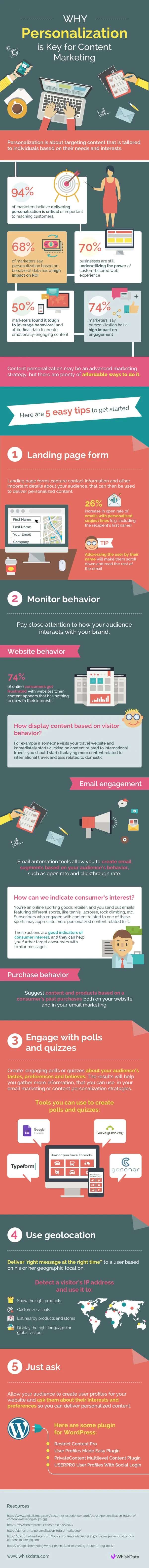 Why Personalization Is Key for Content Marketing [infographic]