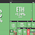 Phân tích kỹ thuật ngày 17/09: Bitcoin – Cơ hội nào cho 6800?
