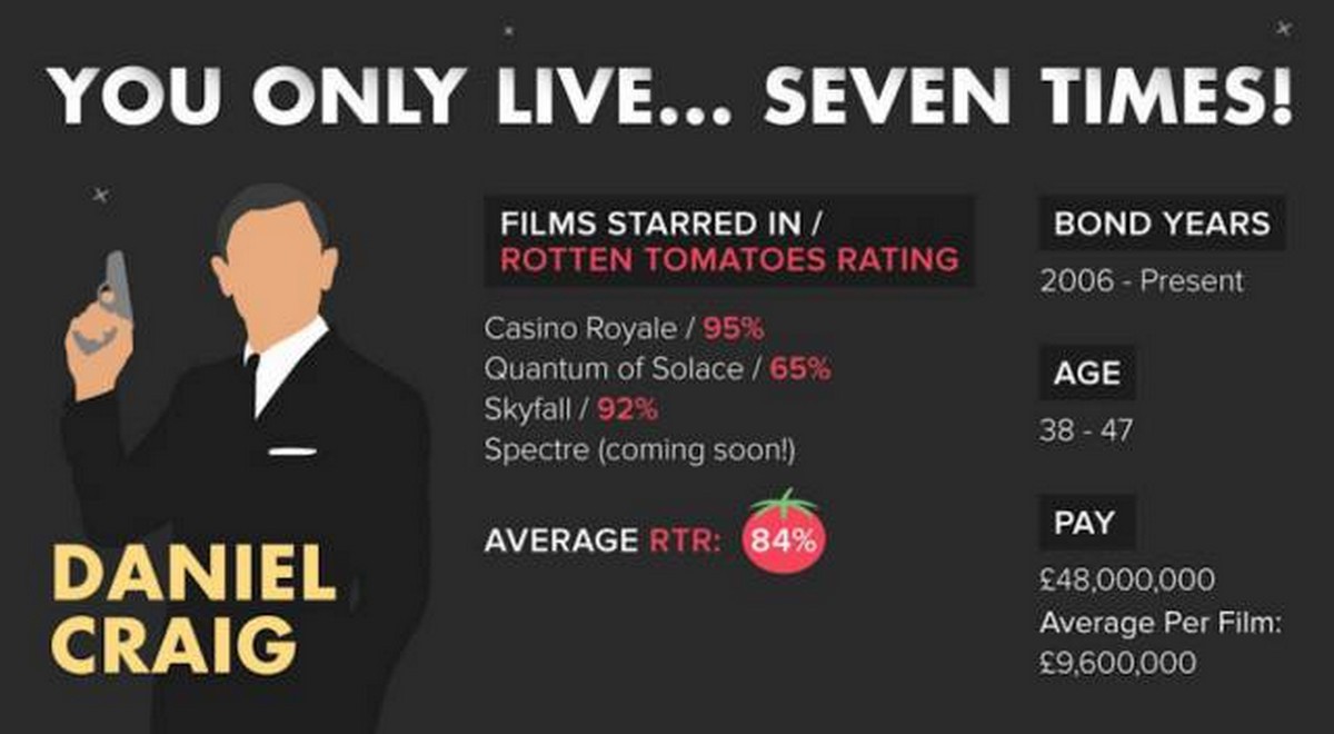 James Bond Trivia James Bond Trivia