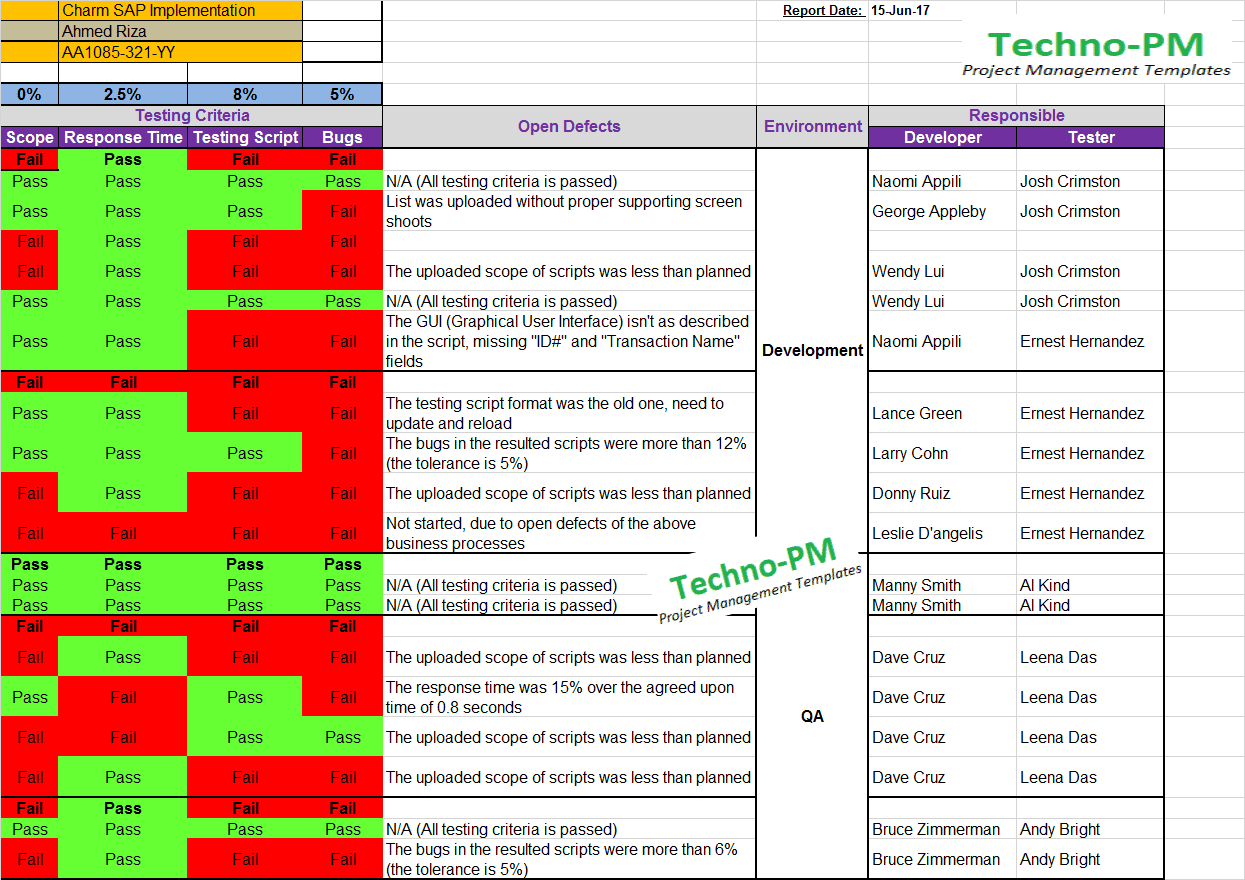 qa-status-report-template-excel-free-project-management-templates