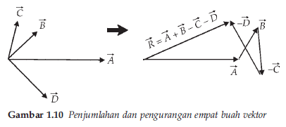 Fisika Metode Pengurangan Vektor Browsinau