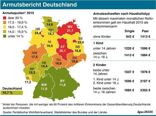 Armut In Deutschland 2019 Armut In Deutschland 2019