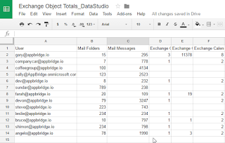 AppBridge Surveyor Report Migrate to Google Apps AppBridge Surveyor Report Migrate to Google Apps