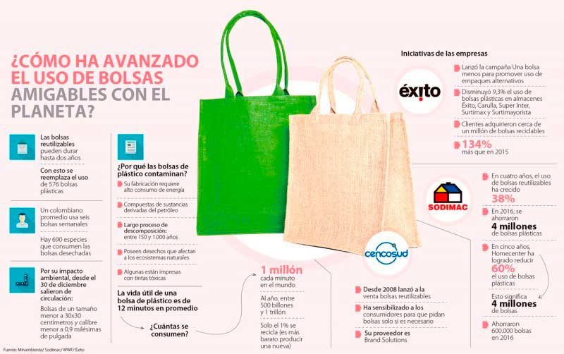 José Simón Elarba Haddad: Beneficios de utilizar bolsas