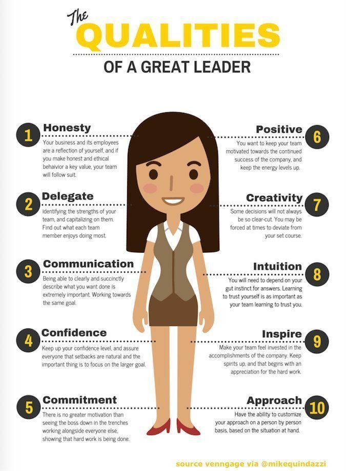 Fanky Christian S Blog Fankych The Qualities Of The Great Leader