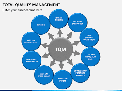 An Introduction to Total Quality Management An Introduction to Total Quality Management