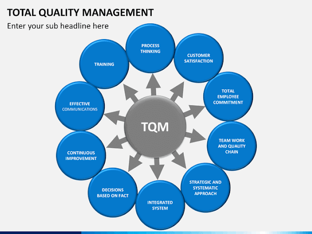 An Introduction to Total Quality Management
