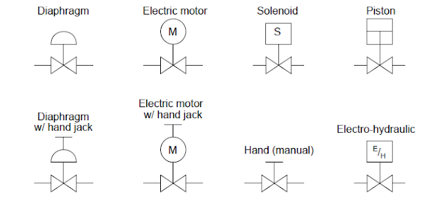 Automation and Instrumentation: Process and Instrument Diagrams- Valve ...