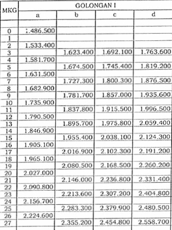 Tabel Gaji Pns 2015 Terbaru Naik 6 Tentang Bimbingan Dan Konseling