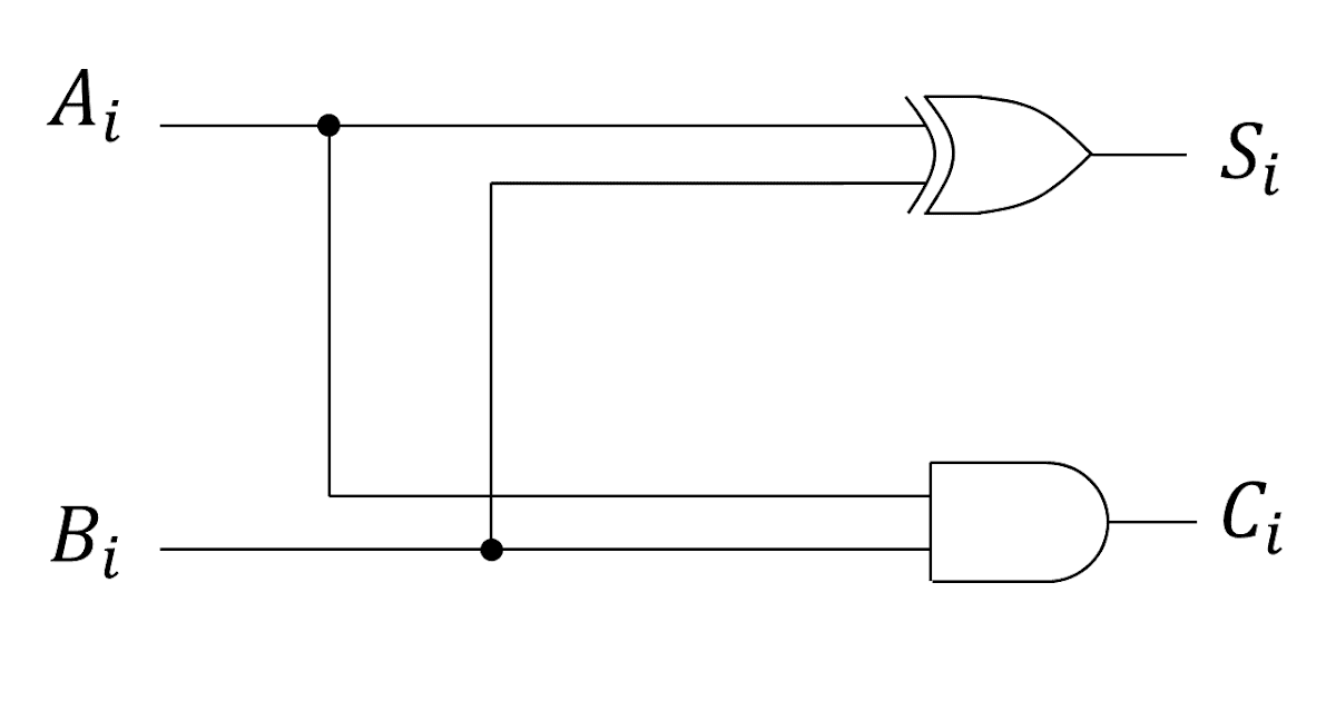論理回路概説 Logic Circuit MIL記号での半加算器 Half Adder by Military Standard