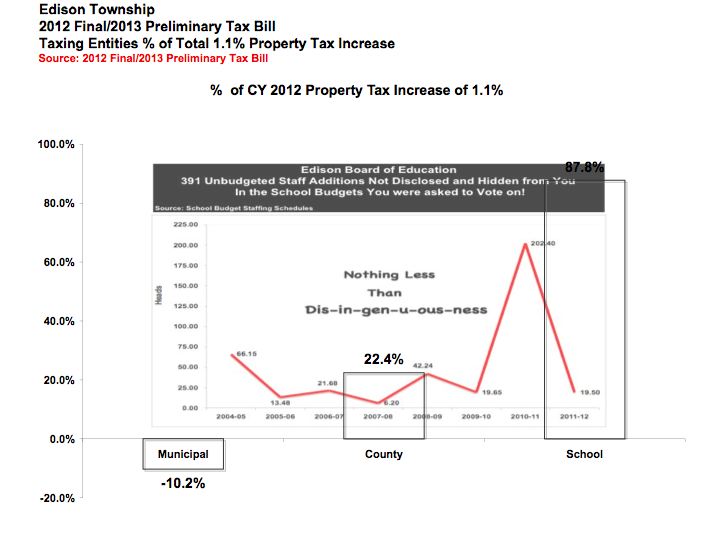 Politics in Downtown Edison July 2012