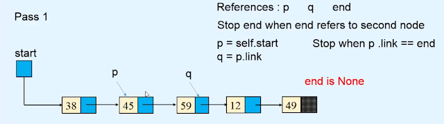 sorting - Linked list using bubble sort algorithm sorting - Linked list using bubble sort algorithm