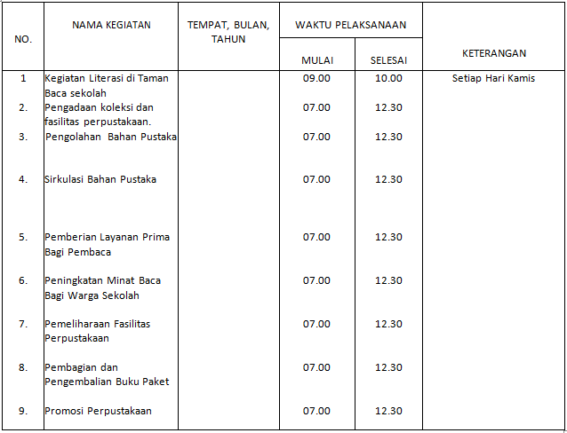 Contoh Laporan Hasil Kunjungan Ke Perpustakaan Kumpulan Contoh Laporan