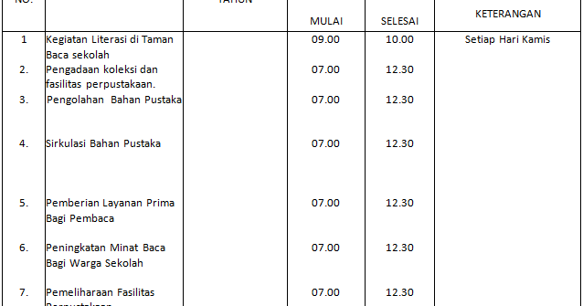 Contoh Laporan Triwulan Perpustakaan Guru Paud
