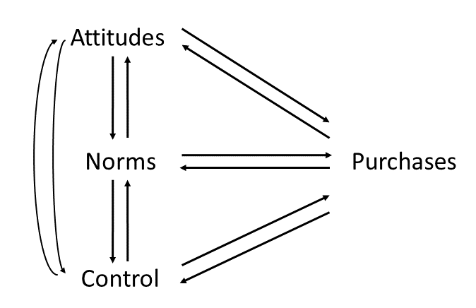 establishing causal relationship between variables