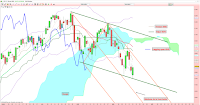 analyse technique cac canal 16/06/2015