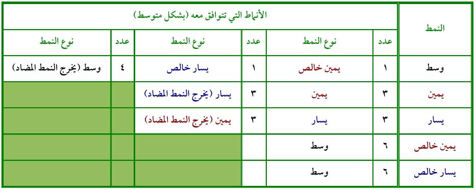 أنماط الشخصيات mbti