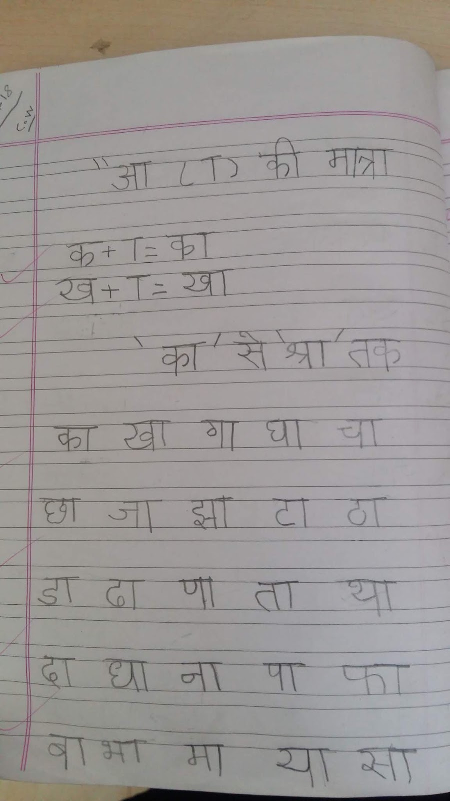 O ki matra wale shabd image