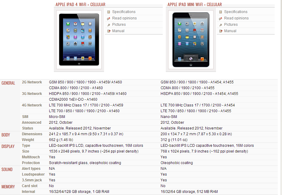 ipad 2 specifications - love 4 u