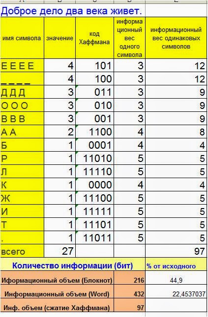 Для хранения текста в восьмибитовой кодировке требуется 10 кбайт. Информационный объем текста. Хранение текст. Сколько символов на странице. Для хранения текста в восьмибитовой кодировке требуется.