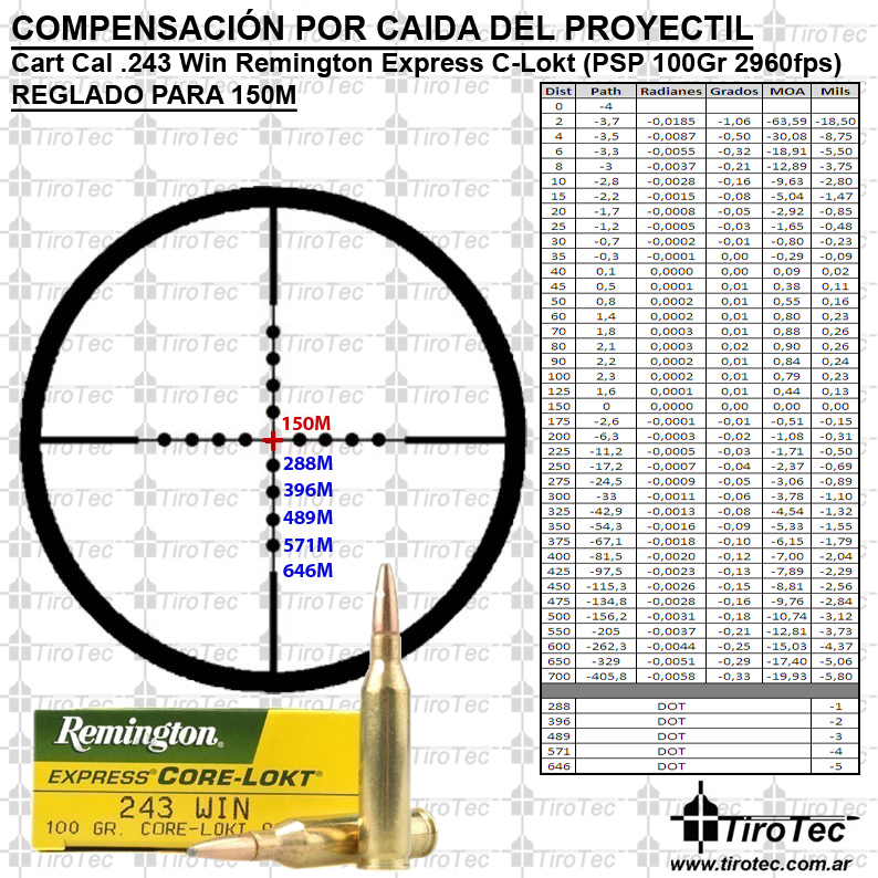 Tirotec: Calibre 243 Win Remington Express 100 Grain Core-Lokt PSP
