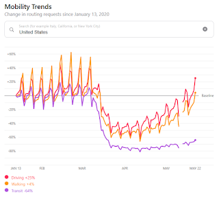 Apple Mobility Data