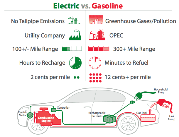 is the electric car the car is the electric car the car