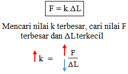 HUKUM HOOKE HUKUM HOOKE