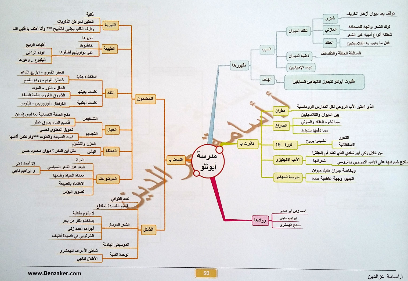 اخطر 15 خريطة ذهنية لمراجعة أدب الثانوية العامة %25D9%2585%25D8%25B1%25D8%25A7%25D8%25AC%25D8%25B9%25D8%25A9%2B%25D8%25A7%25D9%2584%25D9%2586%25D9%2587%25D8%25A7%25D8%25A6%25D9%258A%25D8%25A9%2B%25D9%2584%25D9%2584%25D8%25BA%25D8%25A9%2B%25D8%25A7%25D9%2584%25D8%25B9%25D8%25B1%25D8%25A8%25D9%258A%25D8%25A9%2B%25D9%2584%25D9%2584%25D8%25B5%25D9%2581%2B%25D8%25A7%25D9%2584%25D8%25AB%25D8%25A7%25D9%2584%25D8%25AB%2B%25D8%25A7%25D9%2584%25D8%25AB%25D8%25A7%25D9%2588%25D9%258A%2B%25D8%25A8%25D8%25A7%25D9%2584%25D8%25AE%25D8%25B1%25D8%25A7%25D8%25A6%25D8%25B7%2B%25D8%25A7%25D9%2584%25D8%25B2%25D9%2587%25D9%2586%25D9%258A%25D8%25A9_050